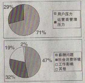 業(yè)務(wù)外包的調查報告(物流業(yè)務(wù)外包合同模板)