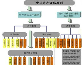 商業(yè)用地資產(chǎn)評估報告(商業(yè)用地轉讓居間合同)