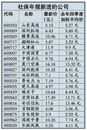 社保基金檢查整改報告(數據檢查整改報告)
