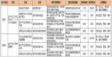 重視客戶(hù)投訴(重視客戶(hù)投訴)