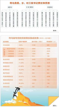 縣欠發(fā)達地區下山異地脫貧工作的調研報告(關(guān)于@@縣欠發(fā)達地區下山異地脫貧工作的調研 )