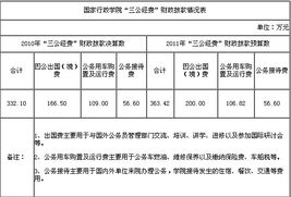 學(xué)校經(jīng)費整改報告(學(xué)校經(jīng)費整改方案)