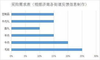 餐飲市場(chǎng)分析報告(餐飲行業(yè)市場(chǎng)調查分析報告)