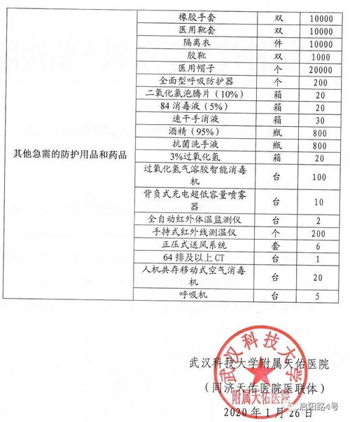 物資申請報告(物資個(gè)人總結大全)