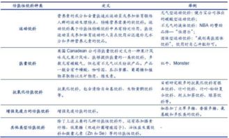 可研究性報告用途(研究性開(kāi)題報告)