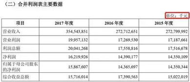 富士康個(gè)人年終報告(富士康年終總結)