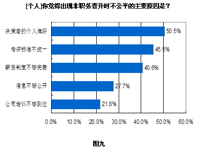晉升職務(wù)考察報告(某同志晉升職務(wù)考察報告)