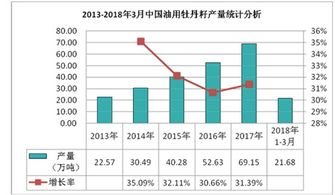 油用牡丹項目建議書(shū)()