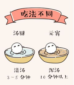 湯圓文化作文開(kāi)頭