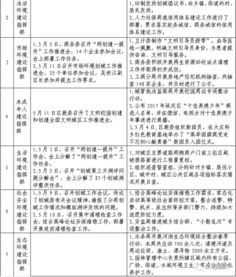 雙提升工作簡(jiǎn)報(就業(yè)有待實(shí)現雙提升)