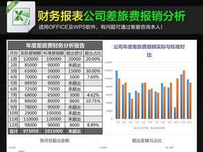 出差報銷(xiāo)報告(因公出差報銷(xiāo)標準)