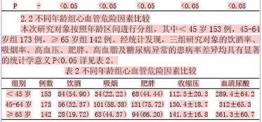 關(guān)于吸煙害處的研究報告(吸煙的害處研究報告)