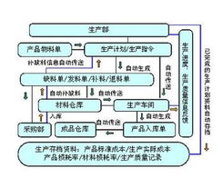 如何改善工廠(chǎng)生產(chǎn)管理(如何改善工廠(chǎng)生產(chǎn)管理)