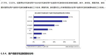 手機游戲市場(chǎng)調研報告(市場(chǎng)的調研報告)