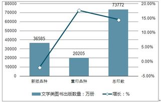 圖書(shū)行業(yè)調研報告(圖書(shū)館行業(yè)調研報告)