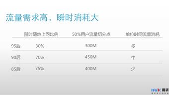 使用手機調研報告(使用手機調研報告)