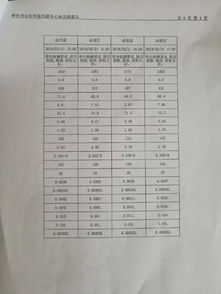 工廠(chǎng)水處理整改報告(廢水處理整改報告)