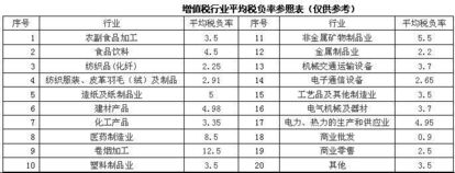所得稅稅負率(所得稅稅負率是多少)