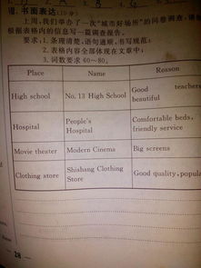 調查報告英文作文開(kāi)頭