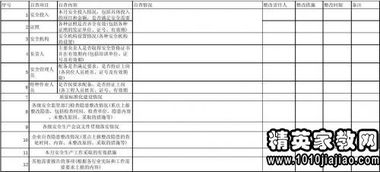 快遞規范操作整改報告(快遞整改報告 調查)