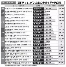 明星涉毒之司法成本(毒之殤)