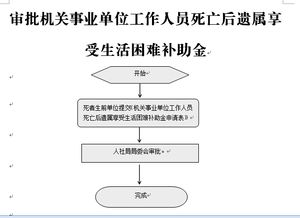 事業(yè)單位遺屬補(bǔ)助標(biāo)準(zhǔn)(企業(yè)遺屬補(bǔ)助標(biāo)準(zhǔn))