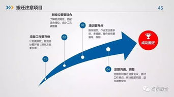 倉庫搬遷方案(倉庫搬遷方案)
