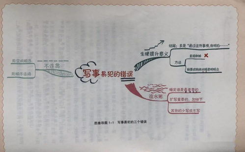 動(dòng)物寫(xiě)人作文開(kāi)頭