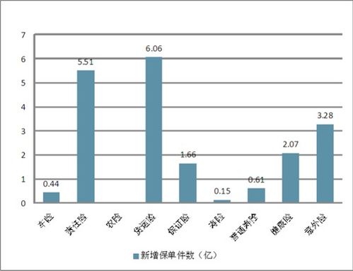 保險行業(yè)市場(chǎng)分析報告(市場(chǎng)分析報告)