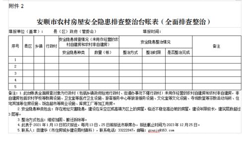 社區檢查安全隱患排查整治工作簡(jiǎn)報范文(社區安全隱患排查整治工作簡(jiǎn)報)