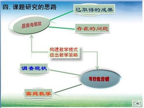 游戲設計開(kāi)題報告(游戲設計開(kāi)題報告)