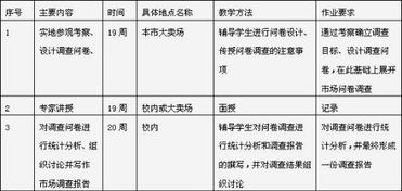 業(yè)務(wù)調研報告怎么寫(xiě)(業(yè)務(wù)調研報告怎么寫(xiě))
