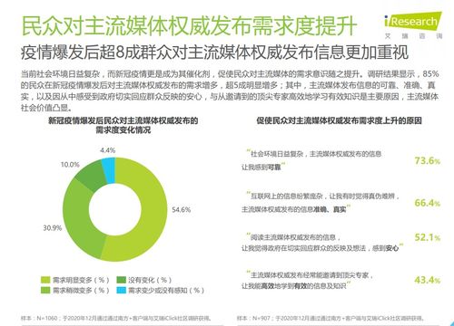 主流媒體的調研報告(微媒體的特點(diǎn))