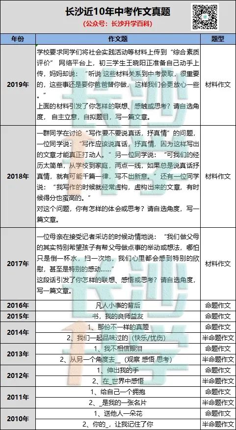 巧寫(xiě)作文開(kāi)頭教材分析