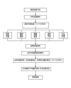 試論企業(yè)財務(wù)監督(試論企業(yè)文化)