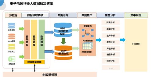 數據分析教學(xué)課件(美術(shù)教學(xué)課件)