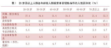 關(guān)于全民健身的調(diào)研報告(全民健身工作情況調(diào)研報告)