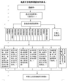 村級地質(zhì)災害應急預案范文(村級地質(zhì)災害應急預案編制提綱)