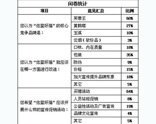 產(chǎn)品調查報告(蘋(píng)果產(chǎn)品調查報告)