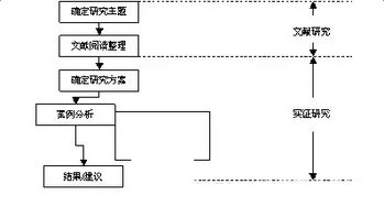 書(shū)籍設計開(kāi)題報告(書(shū)籍裝幀畢業(yè)設計開(kāi)題報告)