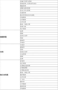 自考本科項目管理專(zhuān)業(yè)英語(yǔ)