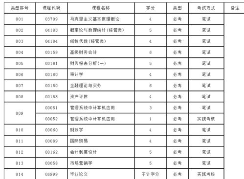 自考本科會計管理計算機科目
