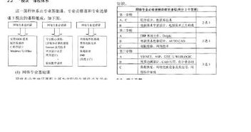計算機網(wǎng)絡(luò )自考本科課程