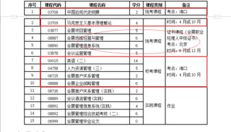 廣州大學(xué)本科自考系統