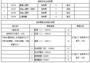北大心理學(xué)自考本科申請國外研究生