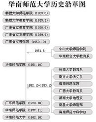 華南師范大學(xué)自考本科成績(jì)要求