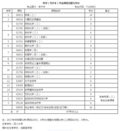 藥學(xué)本科自考難度