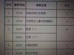 現在的自考本科段英語(yǔ)二好考嗎