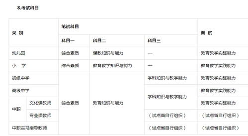 自考本科可以報名教師資格證嗎