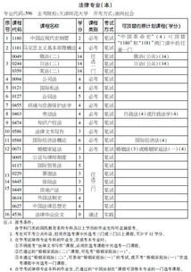 浙江自考法律本科計劃2018